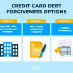 Credit Card Debt Relief Programs: Your Guide to Financial Freedom