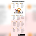 First Time Home Buyer Loan Programs: Your Ultimate Guide 2026