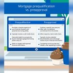 Mortgage Pre Approval Online: Fast-Track Your Home Buying Success